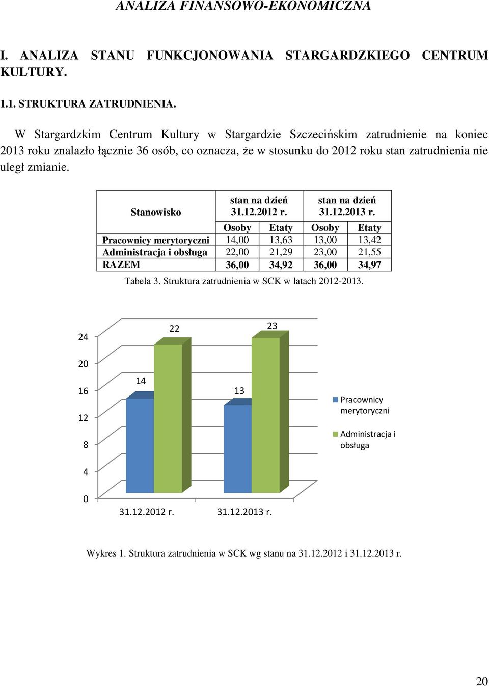 Stanowisko stan na dzień 31.12.2012 r. stan na dzień 31.12.2013 r.