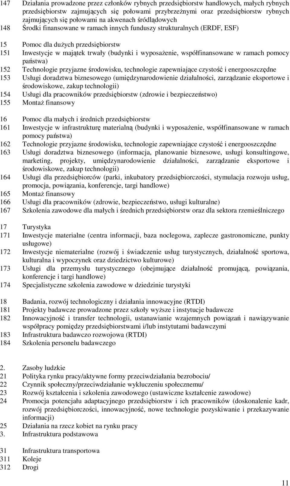 współfinansowane w ramach pomocy państwa) 152 Technologie przyjazne środowisku, technologie zapewniające czystość i energooszczędne 153 Usługi doradztwa biznesowego (umiędzynarodowienie działalności,