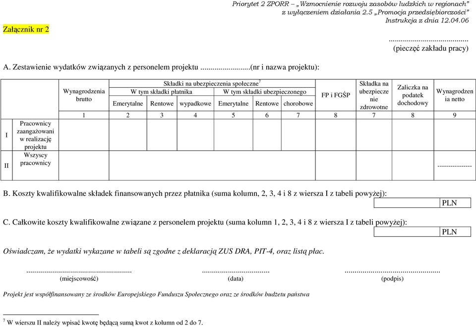 ..(nr i nazwa projektu): I II Pracownicy zaangaŝowani w realizację projektu Wszyscy pracownicy Wynagrodzenia brutto Składki na ubezpieczenia społeczne 7 W tym składki płatnika W tym składki