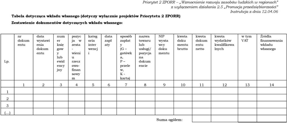 ..) nr dokum entu data wystawi enia dokum entu num er księ gow y lub ewid ency jny pozyc ja w zesta - wieni u rzecz owofinan sowy m kateg oria inter wencj i data zapł aty sposób zapłat y (G