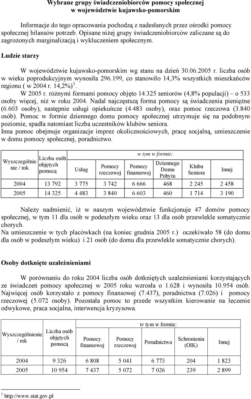 liczba osób w wieku poprodukcyjnym wynosiła 296.199, co stanowiło 14,3% wszystkich mieszkańców regionu ( w 2004 r. 14,2%) 1. W 2005 r. różnymi formami pomocy objęto 14.