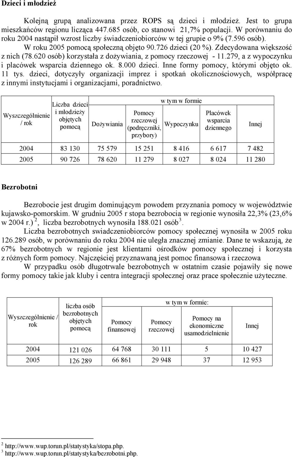 620 osób) korzystała z dożywiania, z pomocy - 11.279, a z wypoczynku i placówek wsparcia dziennego ok. 8.000 dzieci. Inne formy pomocy, którymi objęto ok. 11 tys.