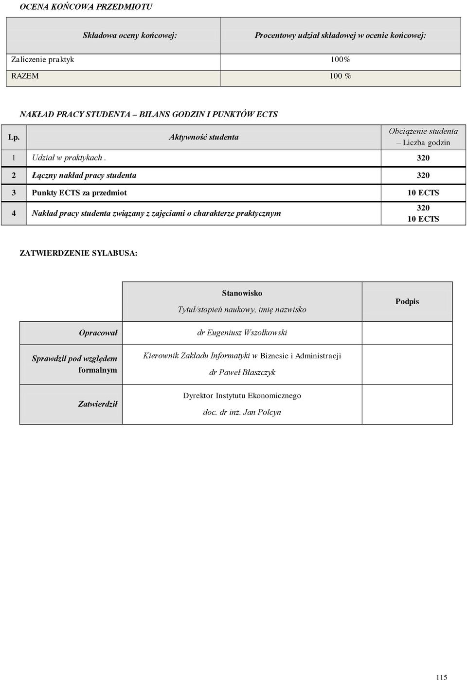 320 2 Łączny nakład pracy studenta 320 3 unkty CT za przedmiot 10 CT 4 Nakład pracy studenta związany z zajęciami o charakterze praktycznym 320 10 CT ZATWIRDZNI YLABUA: