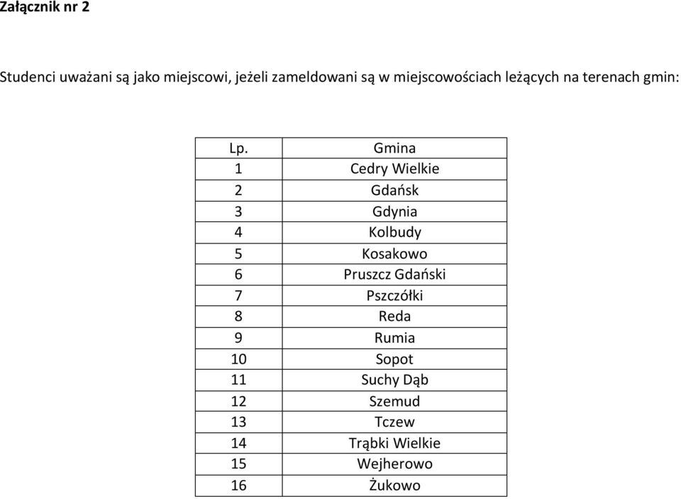 Gmina 1 Cedry Wielkie 2 Gdańsk 3 Gdynia 4 Kolbudy 5 Kosakowo 6 Pruszcz