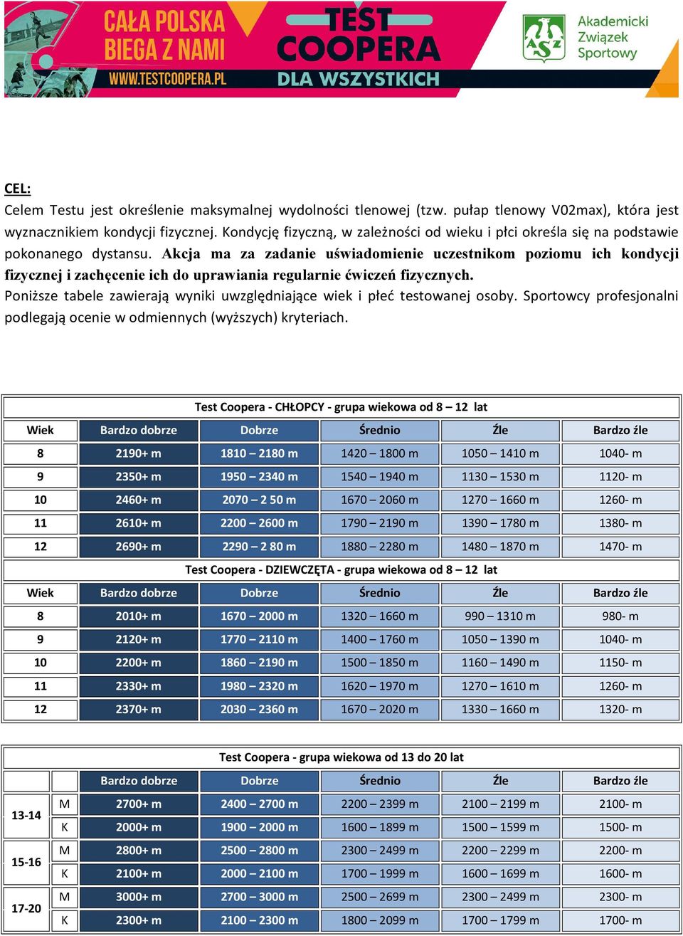 Akcja ma za zadanie uświadomienie uczestnikom poziomu ich kondycji fizycznej i zachęcenie ich do uprawiania regularnie ćwiczeń fizycznych.