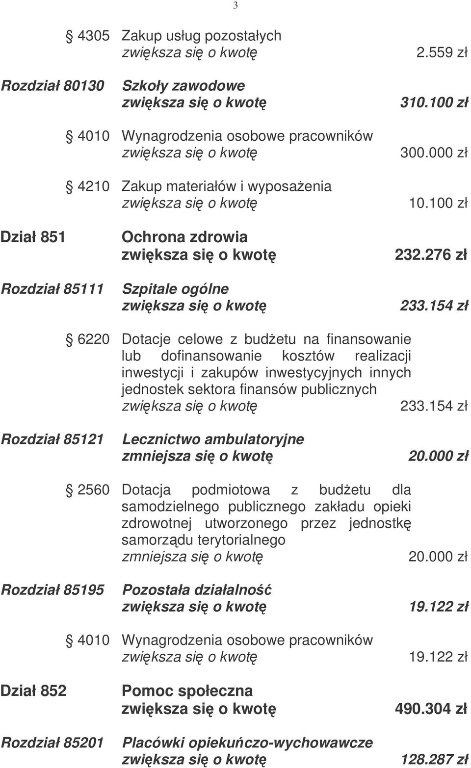 publicznych Rozdział 85121 Lecznictwo ambulatoryjne 2560 Dotacja podmiotowa z budetu dla samodzielnego publicznego zakładu opieki zdrowotnej utworzonego przez