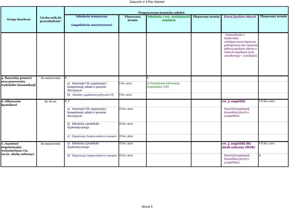 2011 b) Aktualne zagadnienia polityczne UE I kw. 2011 a) Zarządzanie informacją (organizator CIR) I.? ew. j.