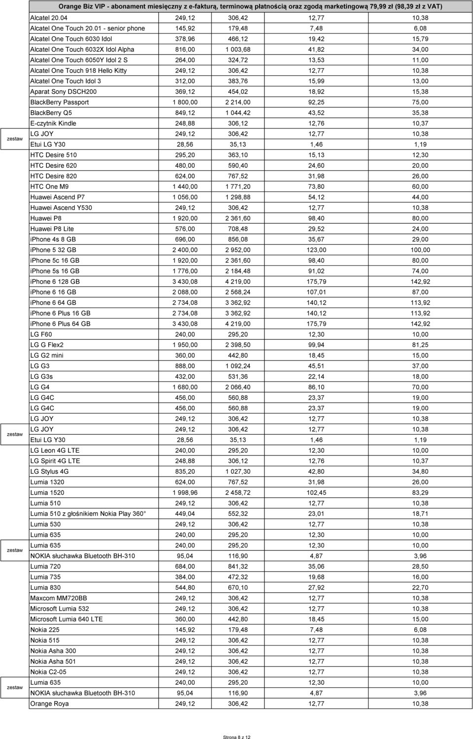 324,72 13,53 11,00 Alcatel One Touch 918 Hello Kitty 249,12 306,42 12,77 10,38 Alcatel One Touch Idol 3 312,00 383,76 15,99 13,00 Aparat Sony DSCH200 369,12 454,02 18,92 15,38 BlackBerry Passport 1