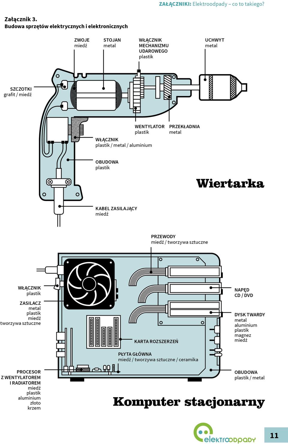 plstik włąznik plstik / metl / luminium Przekłni metl ouow plstik Wiertrk kel zsiljąy mieź przewoy mieź / tworzyw sztuzne włąznik plstik zsilz