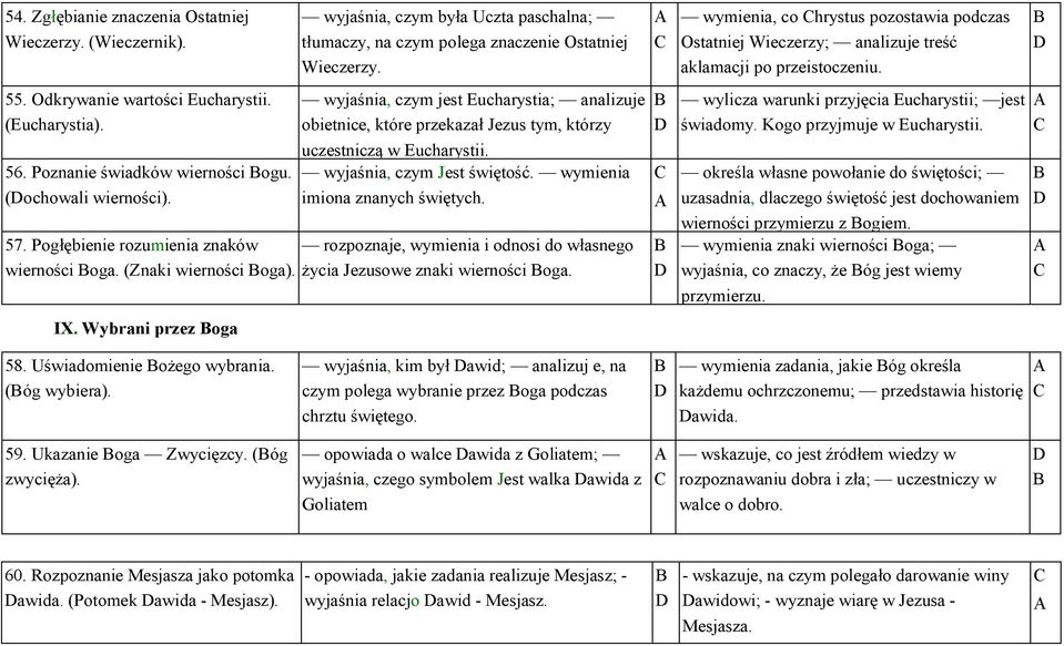 wyjaśnia, czym jest Eucharystia; analizuje obietnice, które przekazał Jezus tym, którzy uczestniczą w Eucharystii. wyjaśnia, czym Jest świętość. wymienia imiona znanych świętych. 57.