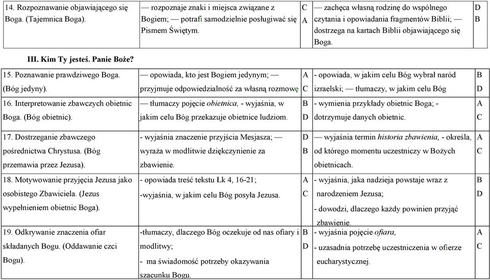 opowiada, kto jest ogiem jedynym; - opowiada, w jakim celu óg wybrał naród (óg jedyny). przyjmuje odpowiedzialność za własną rozmowę izraelski; tłumaczy, w jakim celu óg 16.