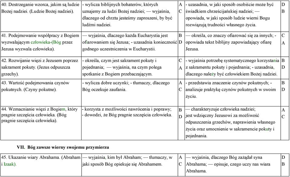 - uzasadnia, w jaki sposób osobiście może być świadkiem chrześcijańskiej nadziei; opowiada, w jaki sposób ludzie wierni ogu rozwiązują trudności własnego życia. 41.
