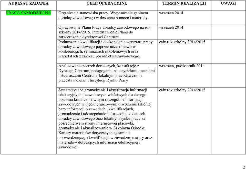 Podnoszenie kwalifikacji i doskonalenie warsztatu pracy doradcy zawodowego poprzez uczestnictwo w konferencjach, seminariach szkoleniowych oraz warsztatach z zakresu poradnictwa zawodowego.