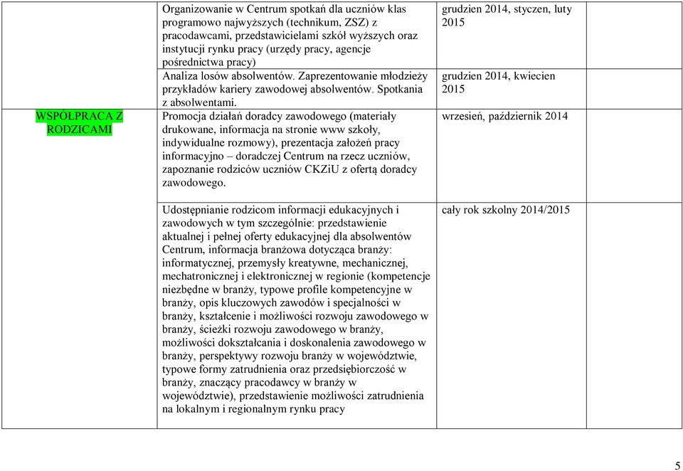 Promocja działań doradcy zawodowego (materiały drukowane, informacja na stronie www szkoły, indywidualne rozmowy), prezentacja założeń pracy informacyjno doradczej Centrum na rzecz uczniów,