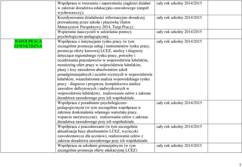 Współpraca z instytucjami rynku pracy (w tym szczególnie promocja usług i instrumentów rynku pracy, promocja oferty kursowej LCEZ, analizy i diagnozy dotyczące regionalnego rynku pracy, potrzeby i