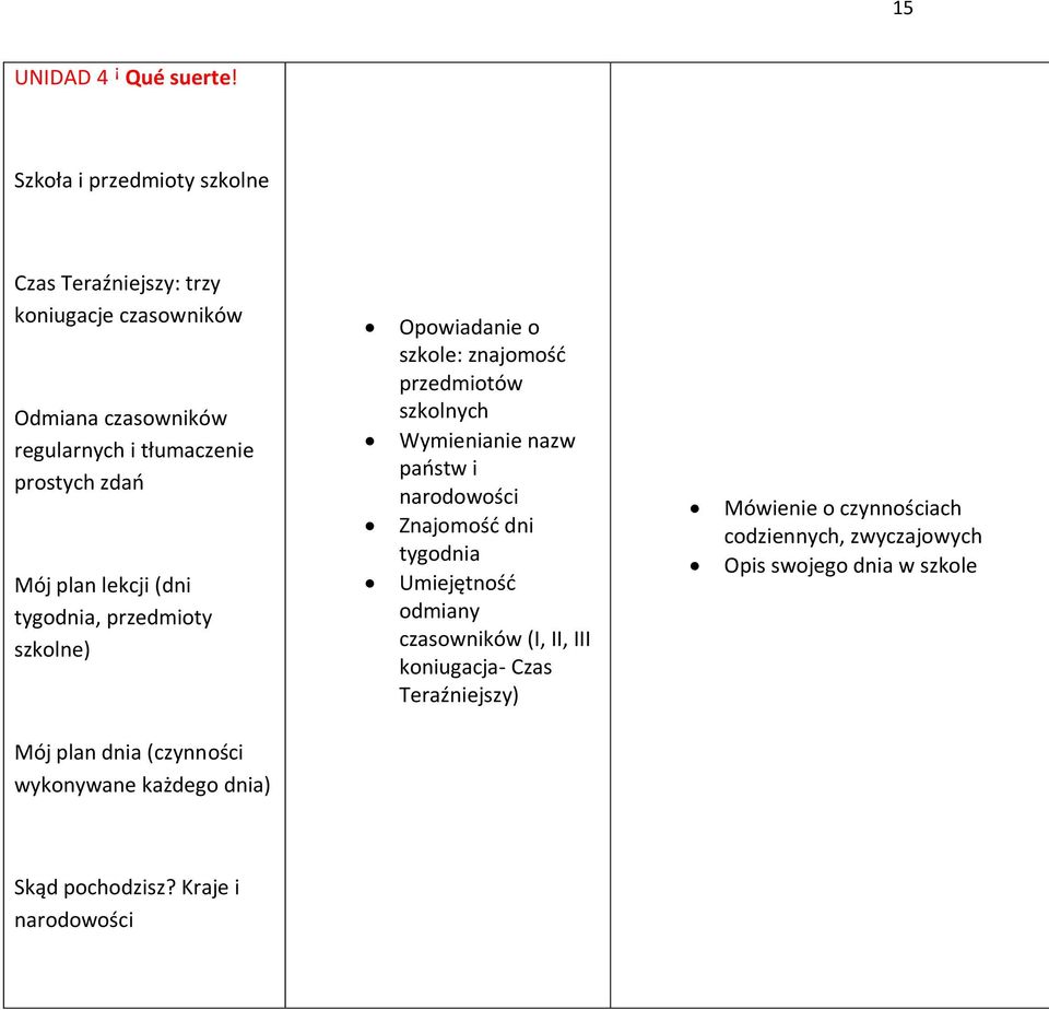 plan lekcji (dni tygodnia, przedmioty szkolne) Opowiadanie o szkole: znajomość przedmiotów szkolnych Wymienianie nazw państw i narodowości