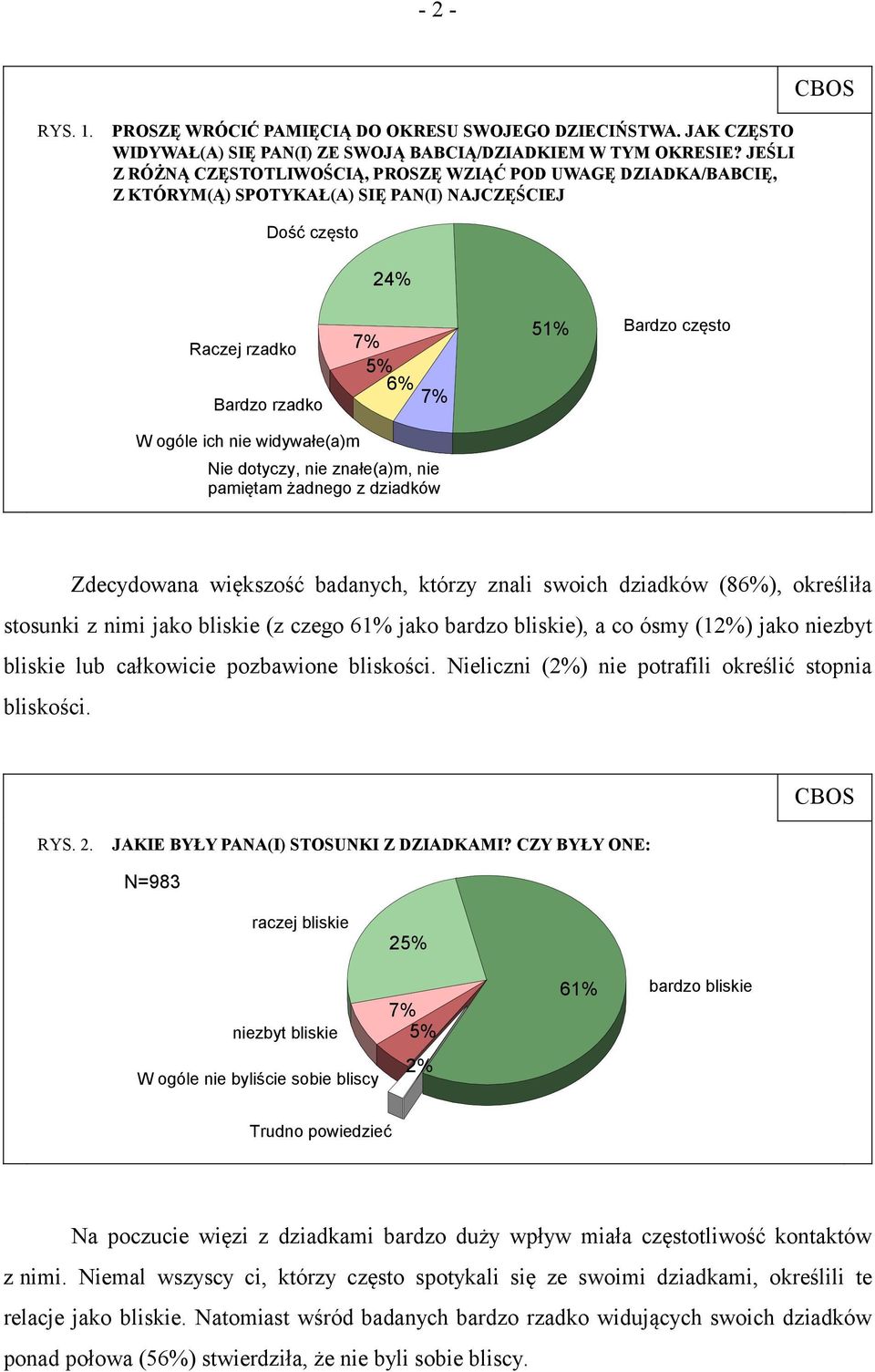 ich nie widywałe(a)m Nie dotyczy, nie znałe(a)m, nie pamiętam żadnego z dziadków Zdecydowana większość badanych, którzy znali swoich dziadków (86%), określiła stosunki z nimi jako bliskie (z czego