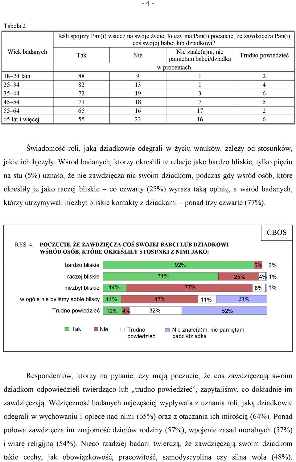 23 16 6 Świadomość roli, jaką dziadkowie odegrali w życiu wnuków, zależy od stosunków, jakie ich łączyły.