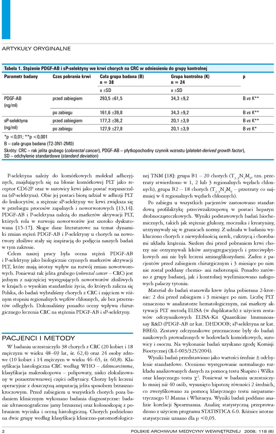 zabiegiem 293,5 ±61,5 34,3 ±9,2 B vs K** (ng/ml) po zabiegu 161,6 ±39,8 34,3 ±9,2 B vs K** sp selektyna przed zabiegiem 177,3 ±36,2 20,1 ±3,9 B vs K** (ng/ml) po zabiegu 127,9 ±27,8 20,1 ±3,9 B vs K*