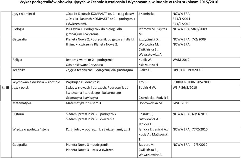 Ćwiklińska E., Wawrzkowicz A. Kubik W. Księża Jezuici 341/1/2011 341/2/2012 58/1/2009 7/2/2009 WAM 2012 Technika Zajęcia techniczne. Podręcznik dla gimnazjum Białka U.