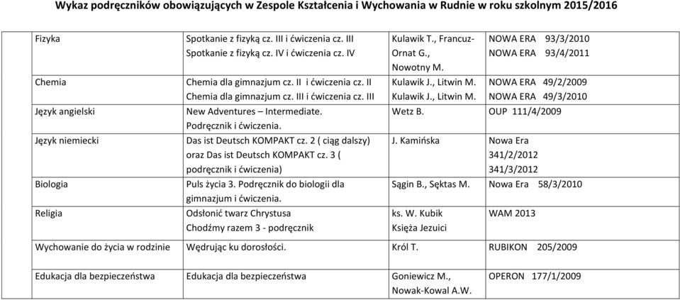 3 ( podręcznik i ćwiczenia) Puls życia 3. Podręcznik do biologii dla gimnazjum i ćwiczenia. Odsłonić twarz Chrystusa Chodźmy razem 3 - podręcznik Kulawik T., Francuz- Ornat G., Nowotny M.