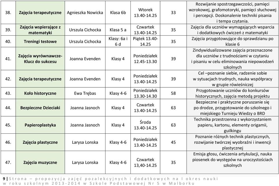 Bezpieczne Dzieciaki Joanna Jasnoch Klasy 4 45. Papieroplastyka Joanna Jasnoch Klasy 4 46. Zajęcia plastyczne Larysa Lonska Klasy 4-6 47. Zajęcia muzyczne Larysa Lonska Klasy 4-6 Piątek 13.40-14.
