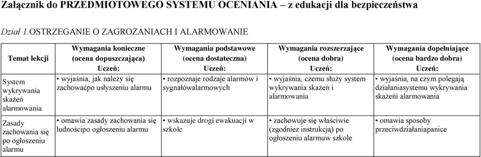 alarmów i sygnałówalarmowych wyjaśnia, czemu służy system wykrywania skażeń i alarmowania ją działaniasystemu wykrywania skażeńi alarmowania Zasady