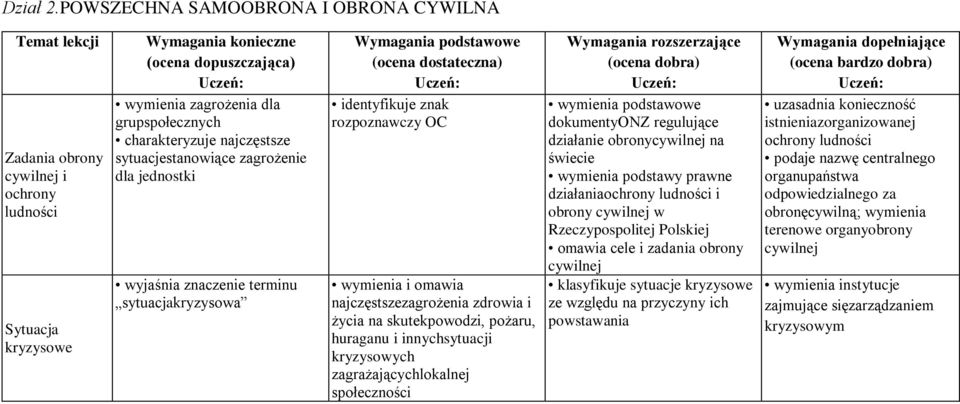 dla jednostki wyjaśnia znaczenie terminu sytuacjakryzysowa identyfikuje znak rozpoznawczy OC wymienia i omawia najczęstszezagrożenia zdrowia i życia na skutekpowodzi, pożaru, huraganu i