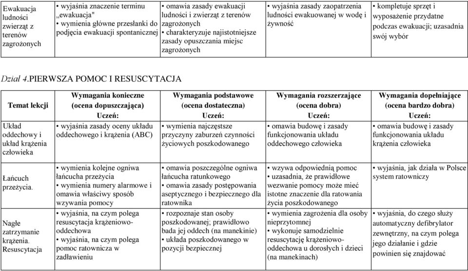 podczas ewakuacji; uzasadnia swój wybór Dział 4.