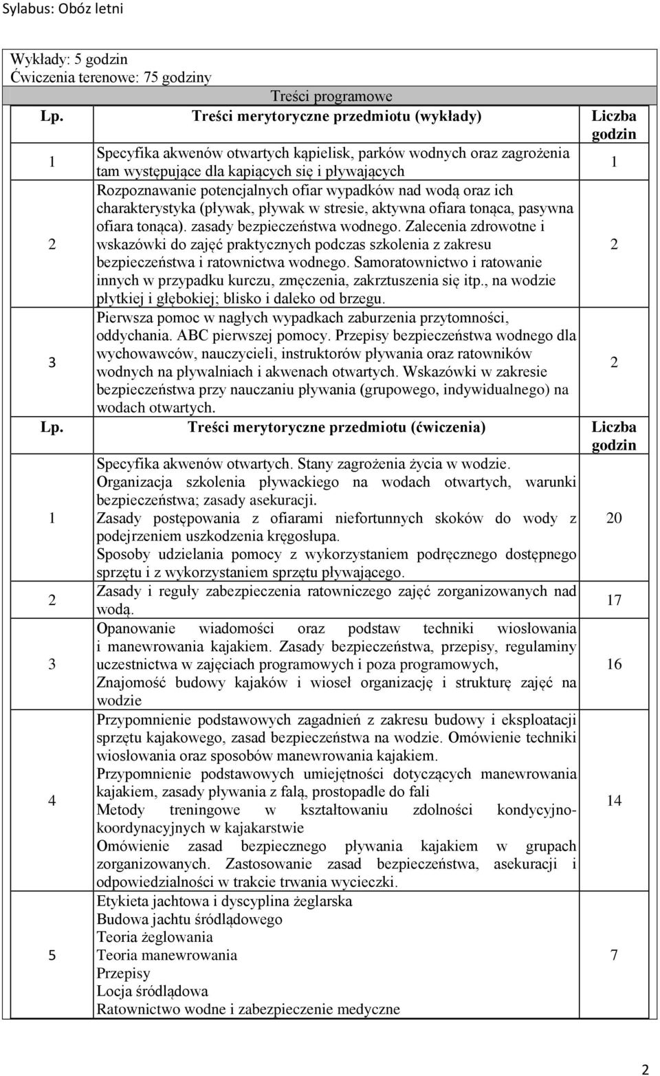 potencjalnych ofiar wypadków nad wodą oraz ich charakterystyka (pływak, pływak w stresie, aktywna ofiara tonąca, pasywna ofiara tonąca). zasady bezpieczeństwa wodnego.