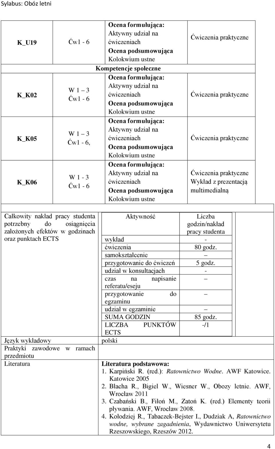 udział w konsultacjach - czas na napisanie referatu/eseju przygotowanie do egzaminu udział w egzaminie SUMA GODZIN 8 godz. LICZBA PUNKTÓW -/ ECTS polski Literatura podstawowa:. Karpiński R. (red.