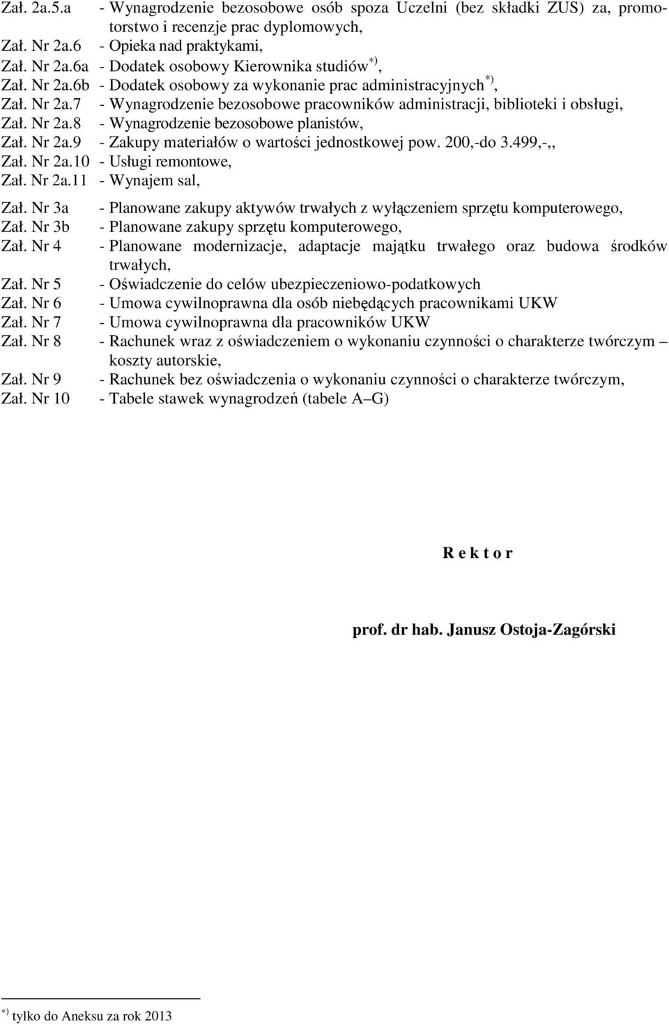 Nr 2a.9 - Zakupy materiałów o wartości jednostkowej pow. 200,-do 3.499,-,, Zał. Nr 2a.10 - Usługi remontowe, Zał. Nr 2a.11 - Wynajem sal, Zał.