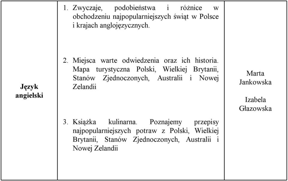 Mapa turystyczna Polski, Wielkiej Brytanii, Stanów Zjednoczonych, Australii i Nowej Zelandii 3.