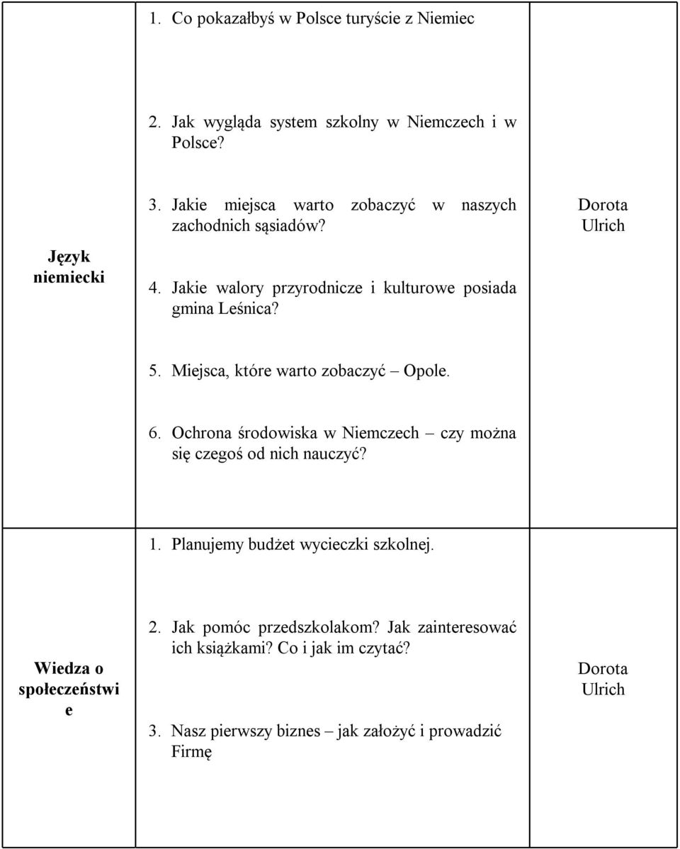 Miejsca, które warto zobaczyć Opole. 6. Ochrona środowiska w Niemczech czy można się czegoś od nich nauczyć? 1.