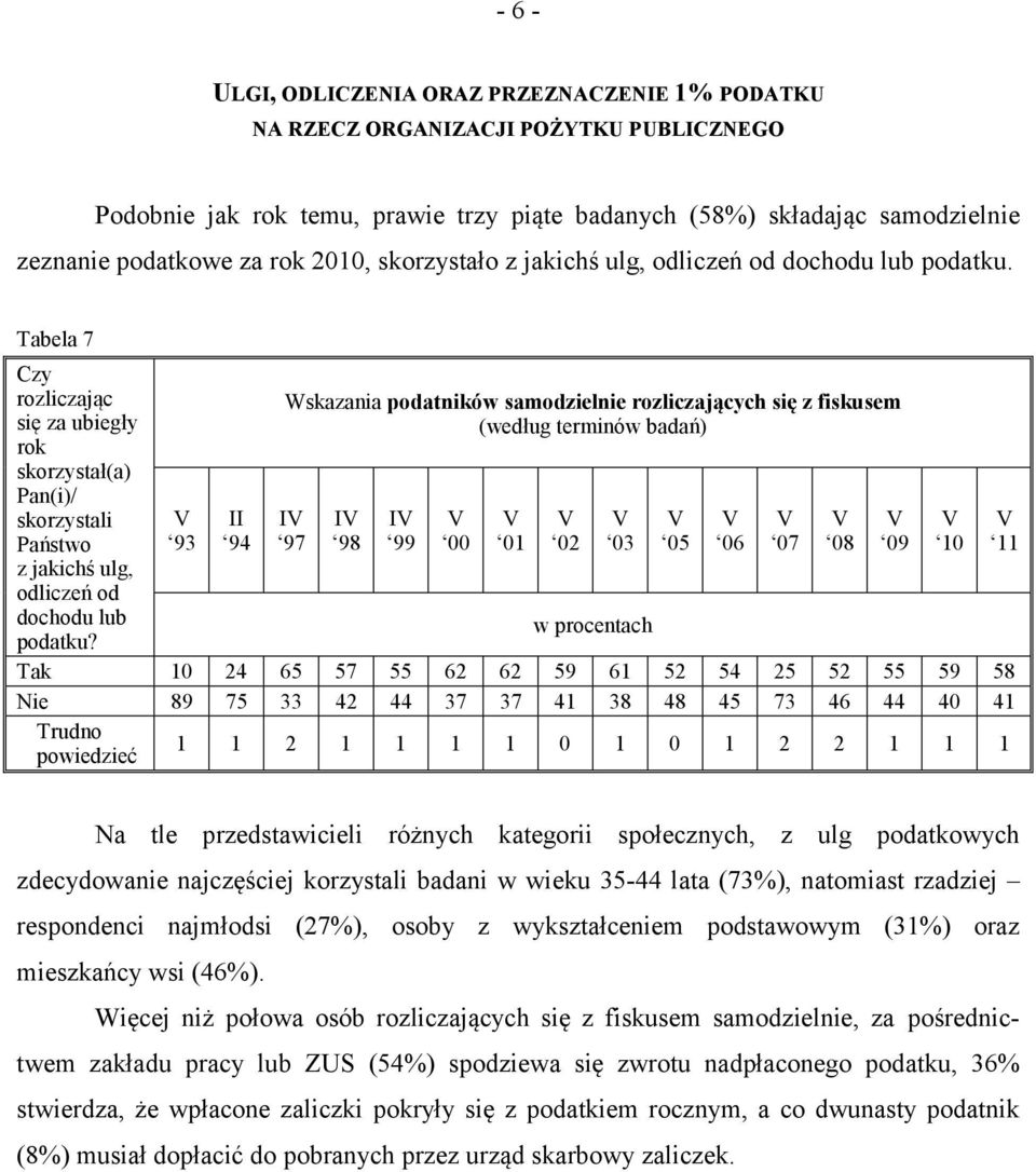 Tabela 7 Czy rozliczając Wskazania podatników samodzielnie rozliczających się z fiskusem się za ubiegły (według terminów badań) rok skorzystał(a) Pan(i)/ skorzystali Państwo 93 II 94 I 97 I 98 I 99