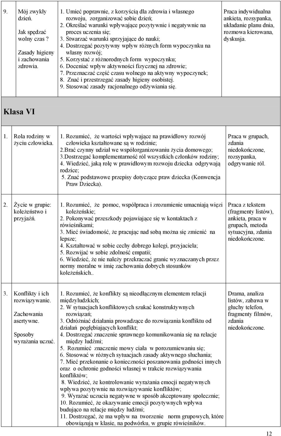 Korzystać z różnorodnych form wypoczynku; 6. Doceniać wpływ aktywności fizycznej na zdrowie; 7. Przeznaczać część czasu wolnego na aktywny wypoczynek; 8. Znać i przestrzegać zasady higieny osobistej.