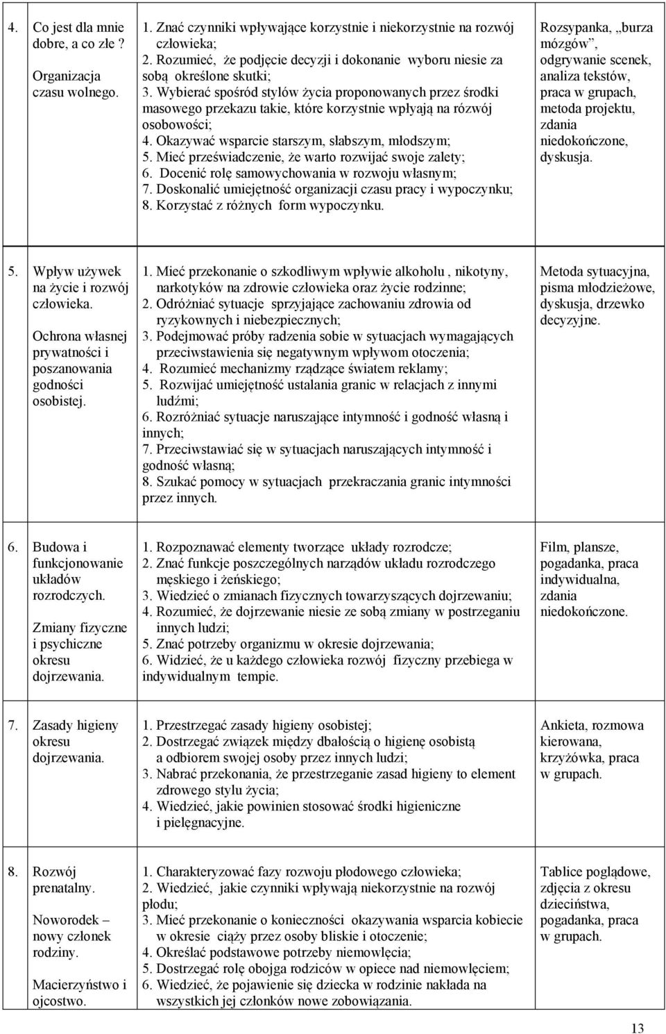 Wybierać spośród stylów życia proponowanych przez środki masowego przekazu takie, które korzystnie wpłyają na rózwój osobowości; 4. Okazywać wsparcie starszym, słabszym, młodszym; 5.