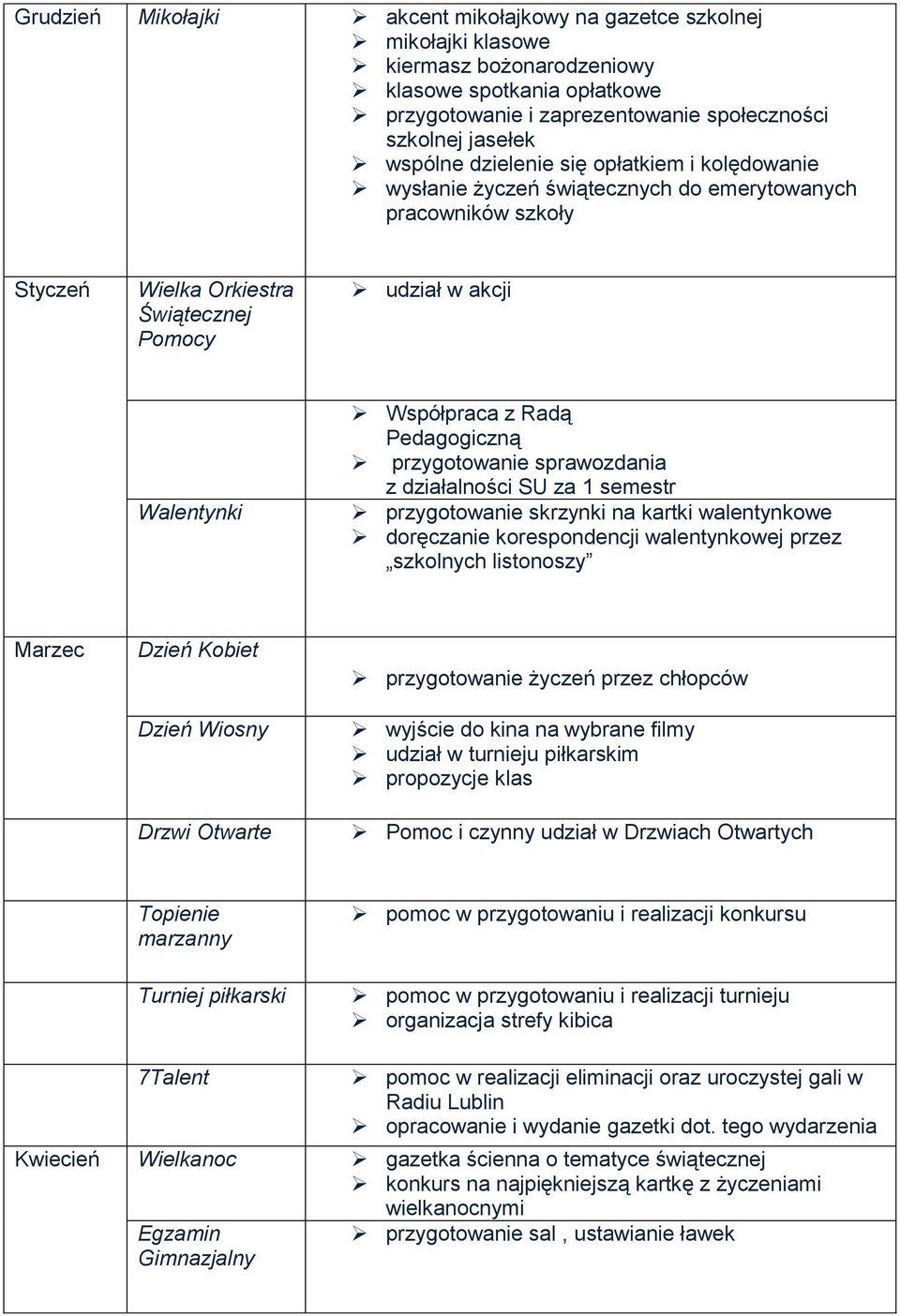 Pedagogiczną przygotowanie sprawozdania z działalności SU za 1 semestr przygotowanie skrzynki na kartki walentynkowe doręczanie korespondencji walentynkowej przez szkolnych listonoszy Marzec Dzień