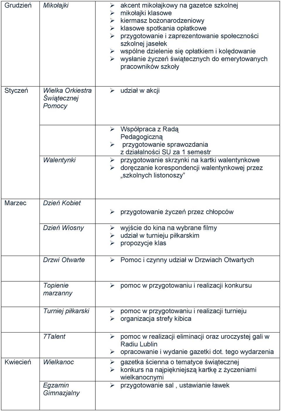 Pedagogiczną przygotowanie sprawozdania z działalności SU za 1 semestr przygotowanie skrzynki na kartki walentynkowe doręczanie korespondencji walentynkowej przez szkolnych listonoszy Marzec Dzień