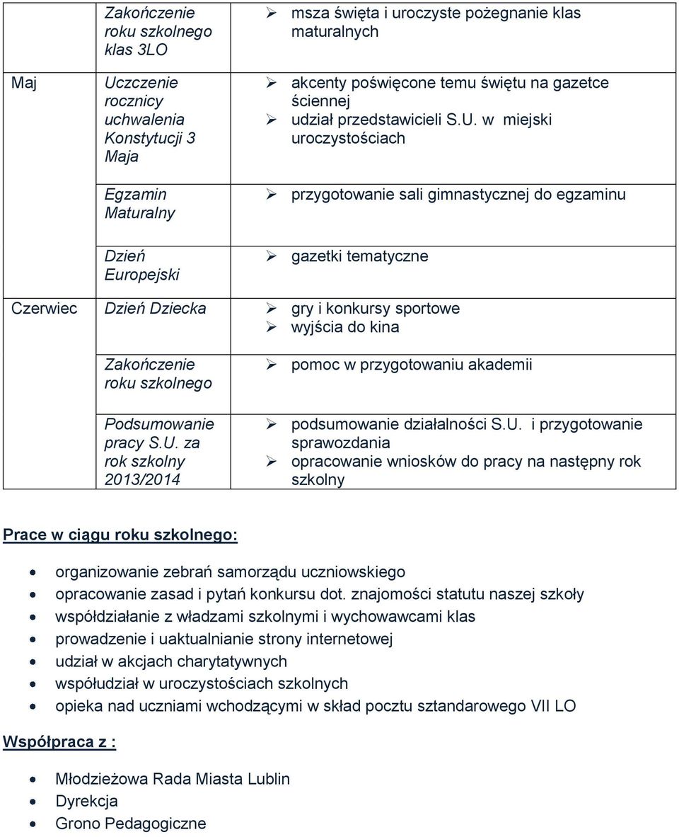 w miejski uroczystościach przygotowanie sali gimnastycznej do egzaminu Dzień Europejski gazetki tematyczne Czerwiec Dzień Dziecka gry i konkursy sportowe wyjścia do kina Zakończenie roku szkolnego
