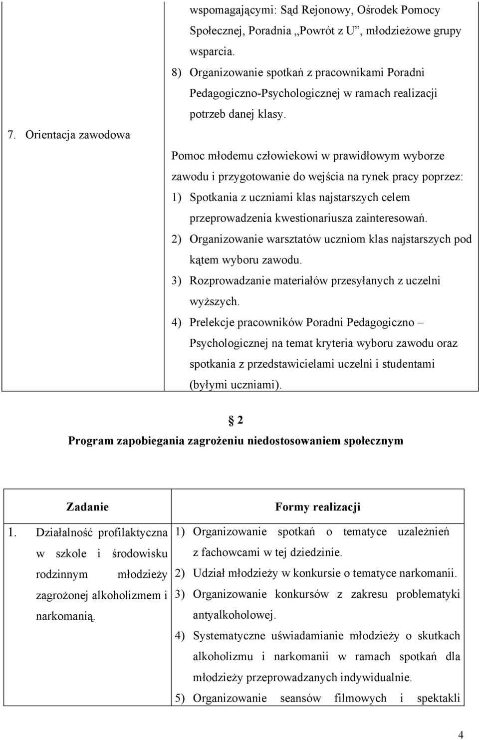 Pomoc młodemu człowiekowi w prawidłowym wyborze zawodu i przygotowanie do wejścia na rynek pracy poprzez: 1) Spotkania z uczniami klas najstarszych celem przeprowadzenia kwestionariusza zainteresowań.