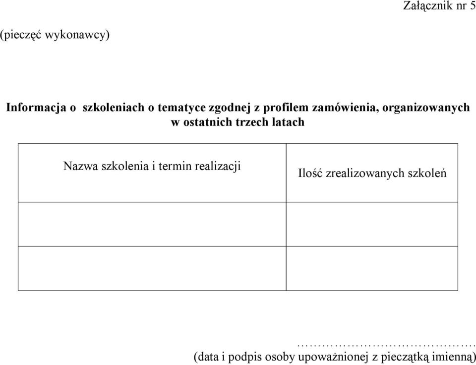 ostatnich trzech latach Nazwa szkolenia i termin realizacji Ilość