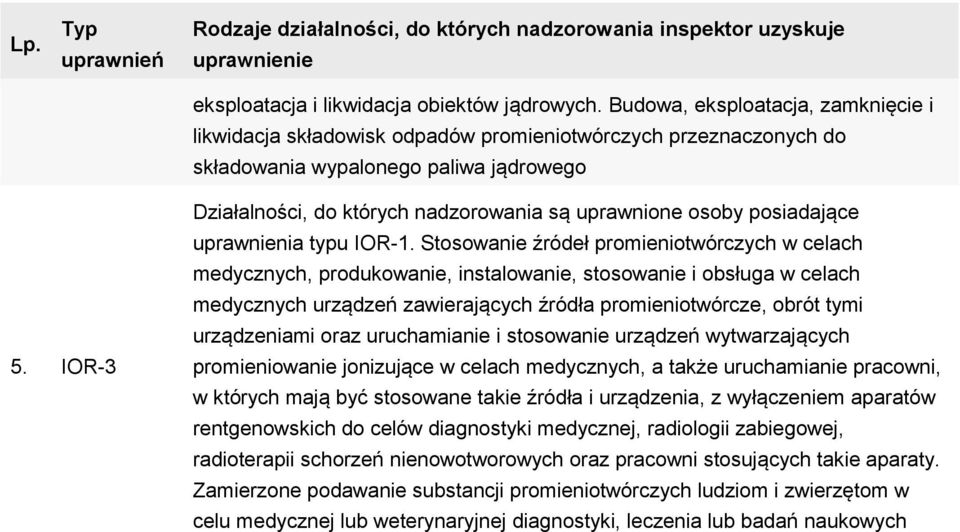 IOR3 Działalności, do których nadzorowania są uprawnione osoby posiadające uprawnienia typu IOR1.