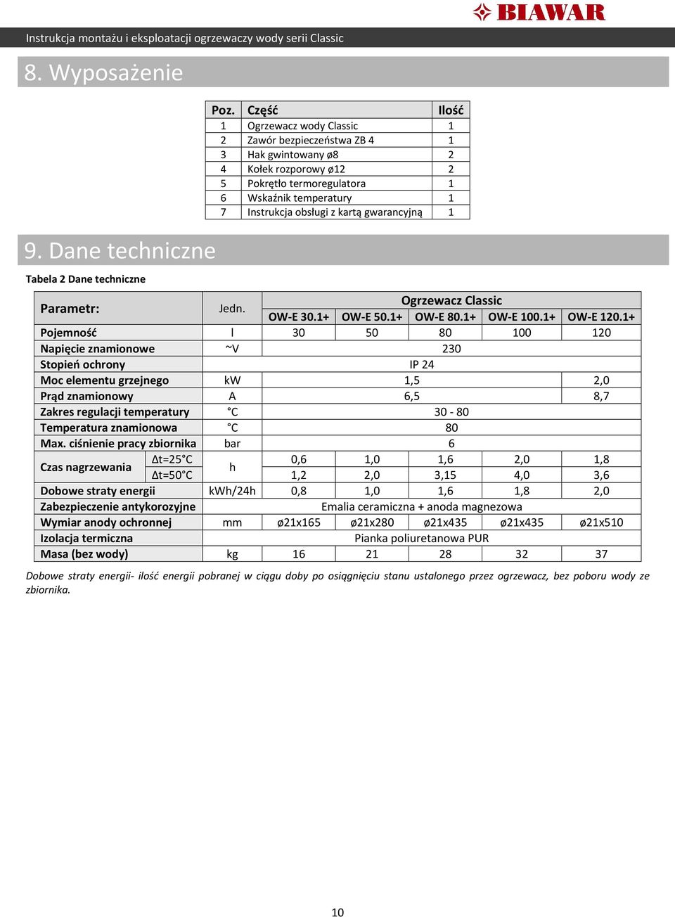 gwarancyjną 1 Parametr: Jedn. Ogrzewacz Classic OW-E 30.1+ OW-E 50.1+ OW-E 80.1+ OW-E 100.1+ OW-E 120.