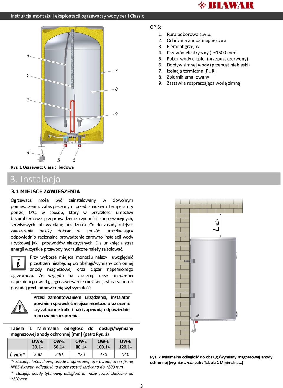 1 MIEJSCE ZAWIESZENIA Ogrzewacz może być zainstalowany w dowolnym pomieszczeniu, zabezpieczonym przed spadkiem temperatury poniżej 0 C, w sposób, który w przyszłości umożliwi bezproblemowe