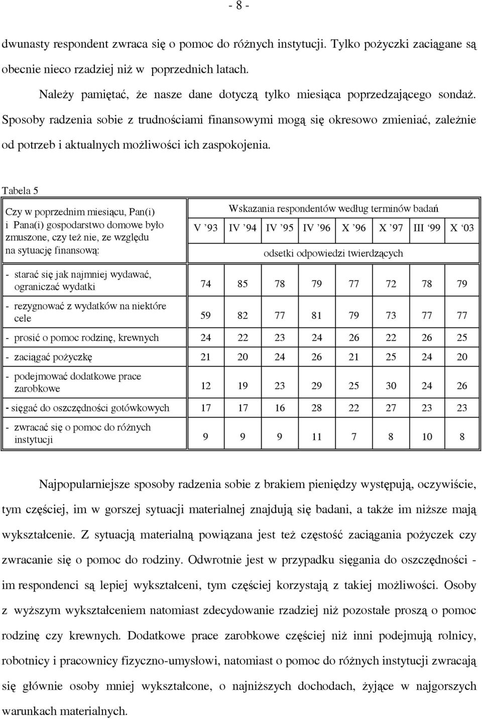 Sposoby radzenia sobie z trudnościami finansowymi mogą się okresowo zmieniać, zależnie od potrzeb i aktualnych możliwości ich zaspokojenia.