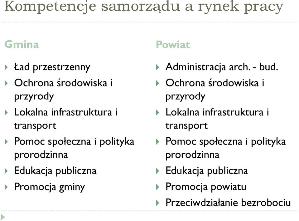 Powiat Administracja arch. - bud.