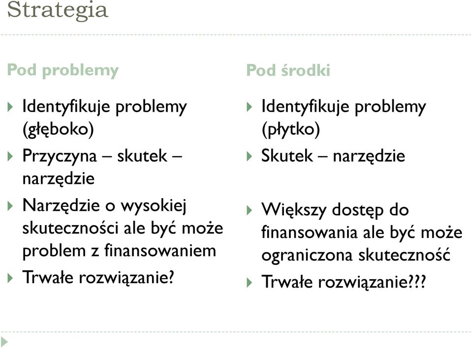 Trwałe rozwiązanie?