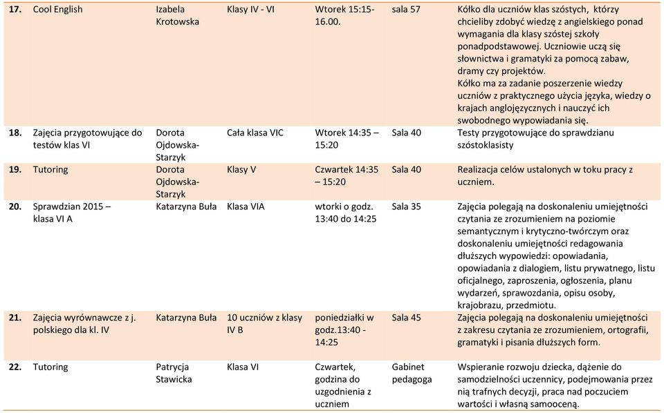 13:40 do 14:25 Katarzyna Buła 10 uczniów z klasy IV B poniedziałki w godz.