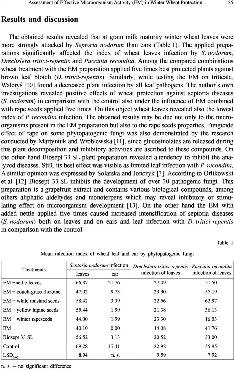 The applied prepa- rations significantly affected the index of wheat leaves infection by S. nodorum, Drechslera tritici-repentis and Puccinia recondita.